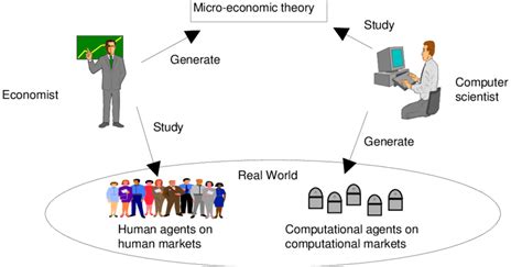 Read Online Computer Applications In Economics 