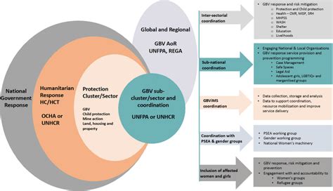 Read Online Computer Graphics Gbv 