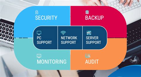 Full Download Computer Malware Essentials Managed It Services 