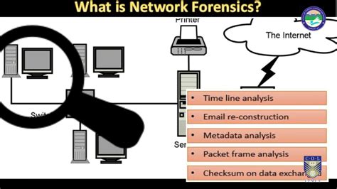 Full Download Computer Network Forensics Midterm Exam Solution 