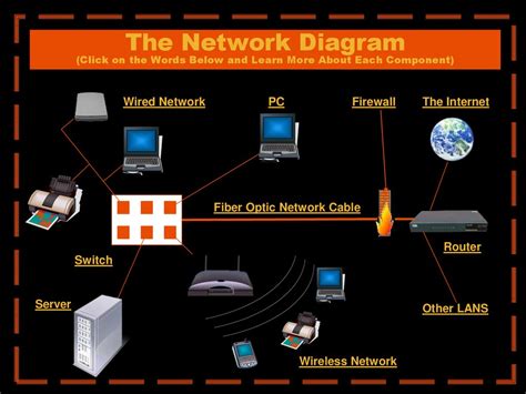 Download Computer Networks Networking Theory Practical Made Easy 