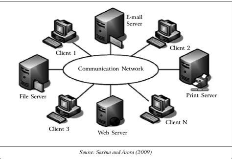 Download Computer Networks Networking Theory Practical Made Easy 