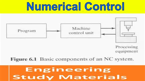 Read Online Computer Numerical Control Programming Basics Engineering 