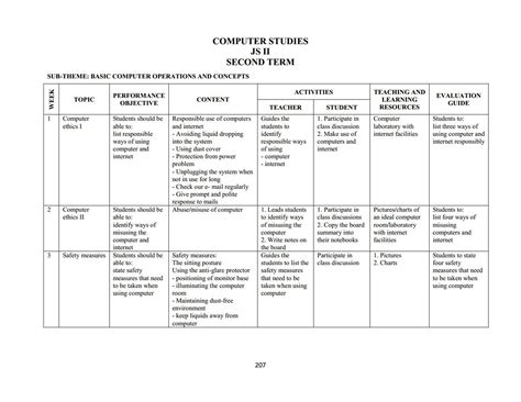 Full Download Computer Science Scheme Of Work Khalsasecondary 