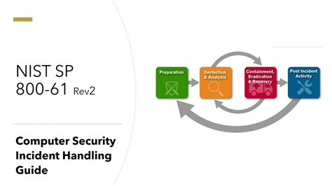 Read Online Computer Security Incident Handling Guide 