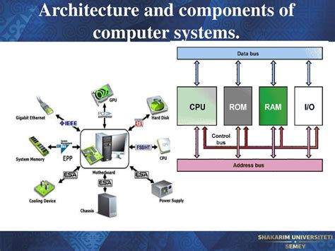Read Online Computer System Architecture 