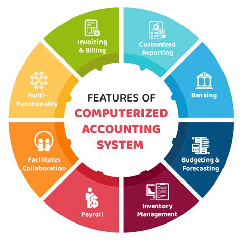 Computerized Financial System