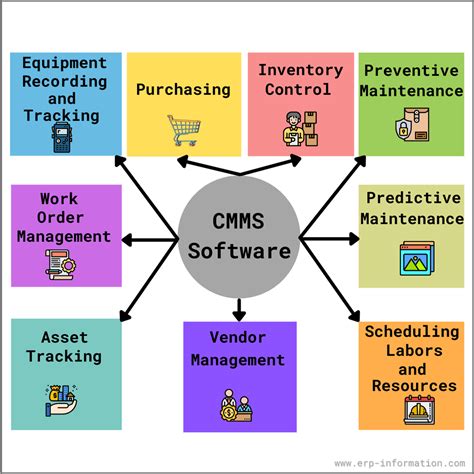 Computerized Maintenance Management Systems By Terry Wireman