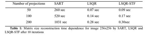 Read Online Computing Projections With Lsqr Stanford University 