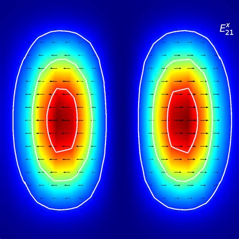 Comsol Optical Wave Simulation