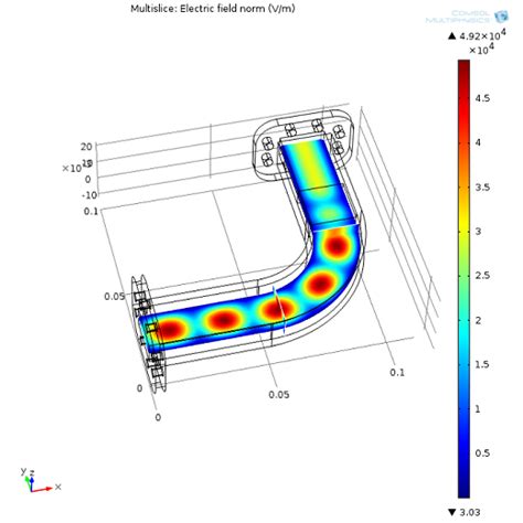comsol rf waveguide