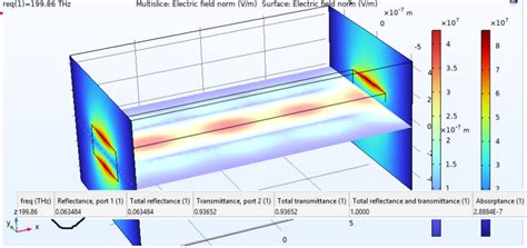 Full Download Comsol Rf Waveguide 