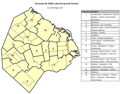 Comunas De Caba