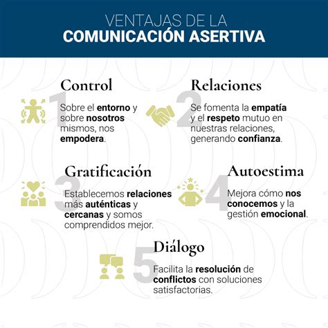 Comunicación Afectiva Ejemplos