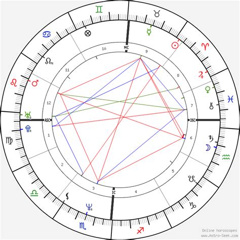 Conan O Brien Birth Chart