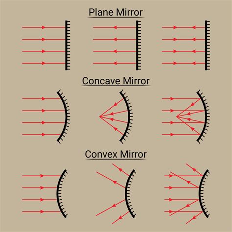 Concave And Convex Mirror Ray Diagram Worksheet Diagrams Concave And Convex Mirrors Worksheet - Concave And Convex Mirrors Worksheet