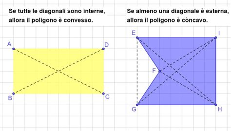 Concavi E Convessi Poligoni