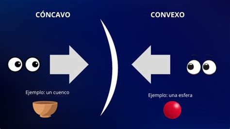 Concavo Y Convexo