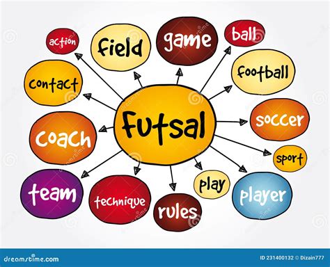 Conceito De Esporte