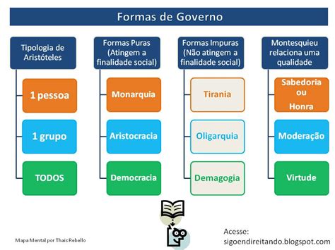 Conceito De Governo