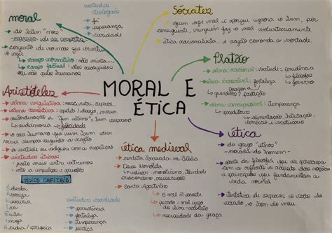 Conceito De Moral