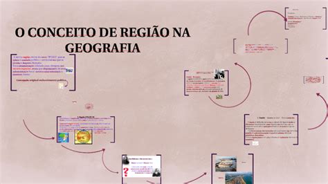 Conceito De Regiao