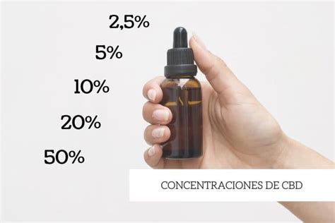 concentraciones de cbd