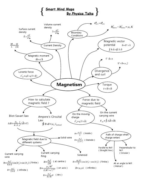 Concept Development Physics 36 Magnetism Answers