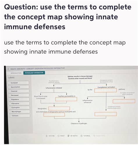 Concept Map Innate Defenses
