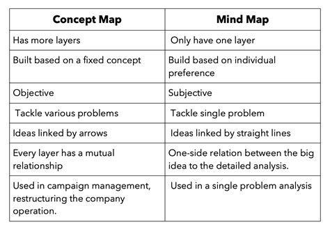 concept map mind map