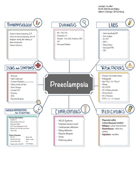 Concept Map Preeclampsia