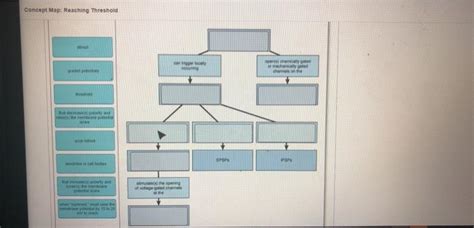 Concept Map Reaching Threshold
