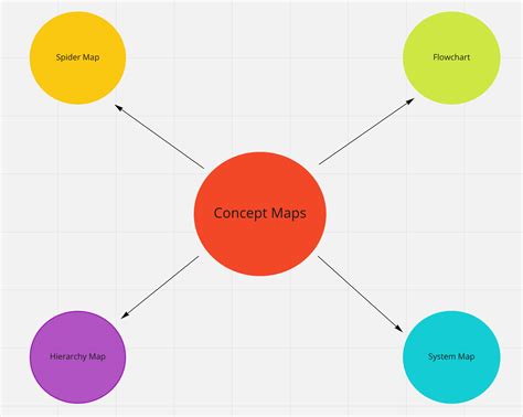 concept mapping