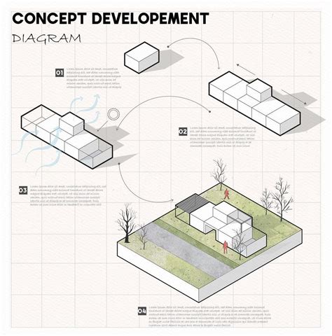 Concept Of Development