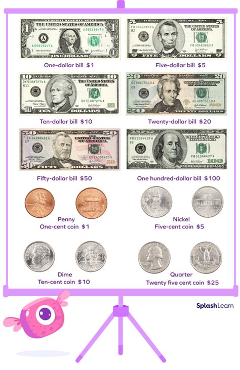 Concept Of Money In Math Definition History Currency Money And Math - Money And Math