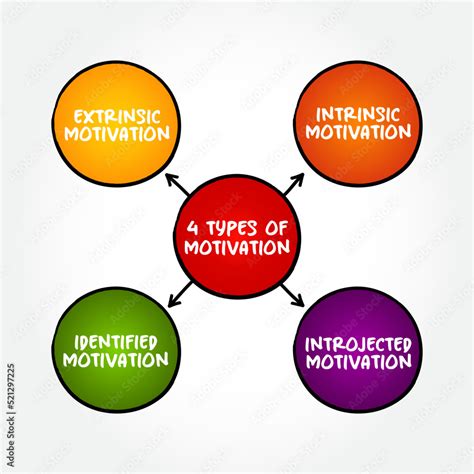 Concept Of Motivation
