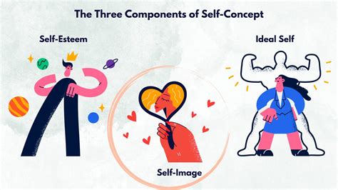 Concept Of Self Concept