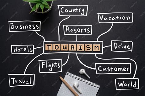 Concept Of Tourism