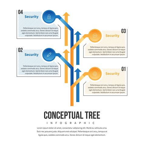 concept tree