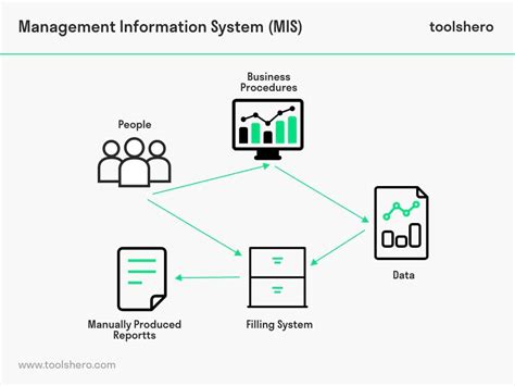 Read Concept Based Notes Management Information Systems 