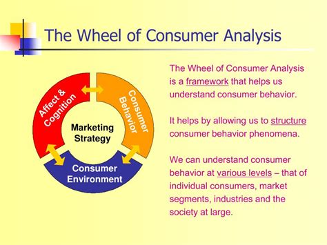 Full Download Concept Of Wheel Consumer Analysis 