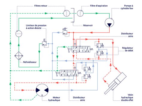 conception des circuits hydrauliques une approche