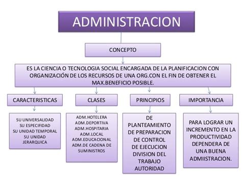 Concepto De Administracion