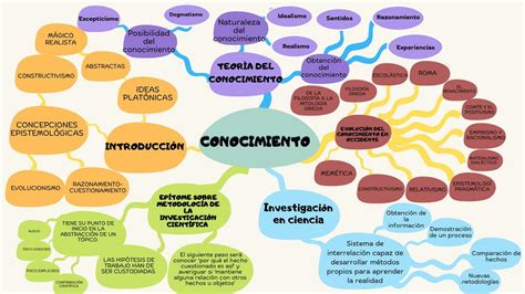 Concepto De Conocimiento
