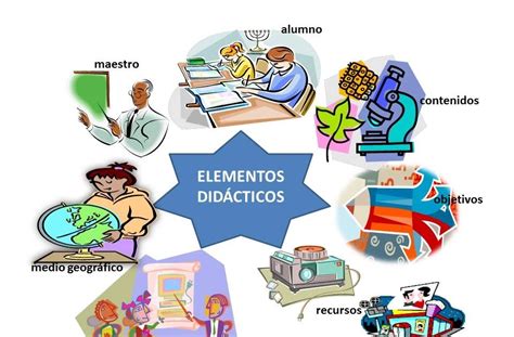 Concepto De Didactica