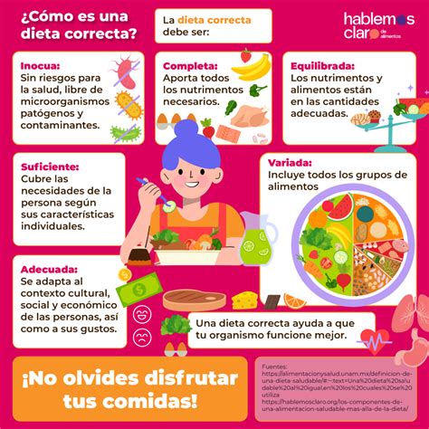 Concepto De Dieta