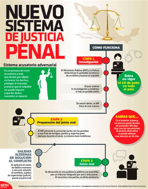 Concepto De Justicia En Latina