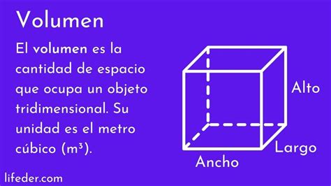 Concepto De Volumen