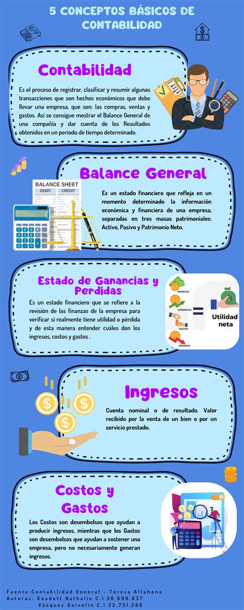 Conceptos Basicos De Contabilidad