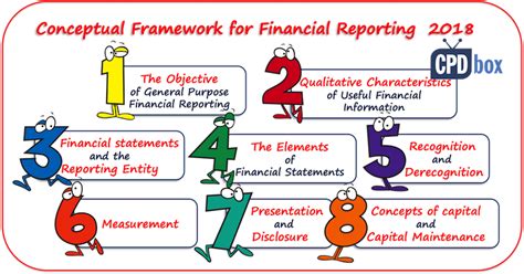  Conceptual Framework For Financial Reporting Pearson Uk